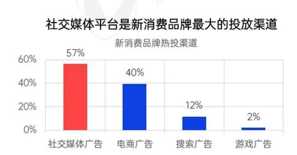 新消费品牌KOL营销的六大成功定律-第3张图片-90博客网