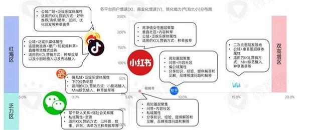 新消费品牌KOL营销的六大成功定律-第12张图片-90博客网