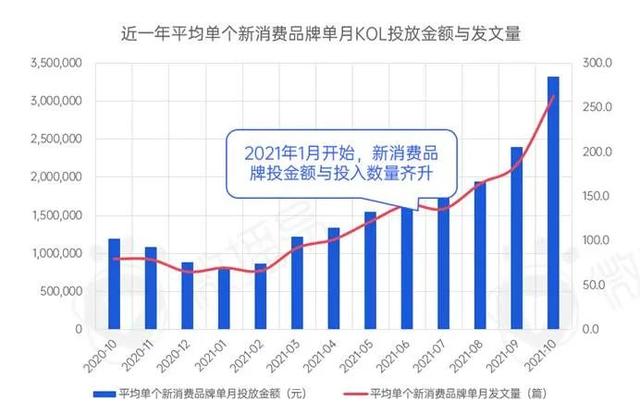 新消费品牌KOL营销的六大成功定律-第9张图片-90博客网
