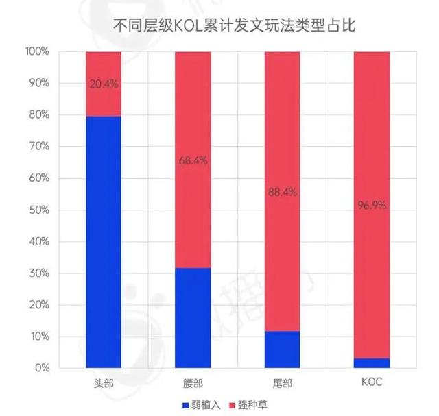 新消费品牌KOL营销的六大成功定律-第16张图片-90博客网