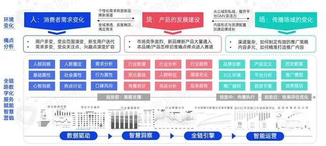 新消费品牌KOL营销的六大成功定律-第21张图片-90博客网