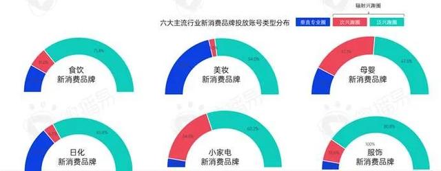 新消费品牌KOL营销的六大成功定律-第14张图片-90博客网