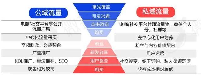 新消费品牌KOL营销的六大成功定律-第18张图片-90博客网