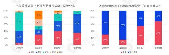 新消费品牌KOL营销的六大成功定律-第13张图片-90博客网