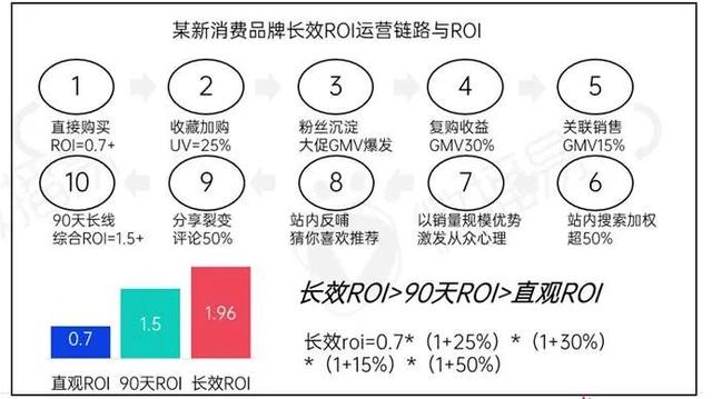 新消费品牌KOL营销的六大成功定律-第20张图片-90博客网