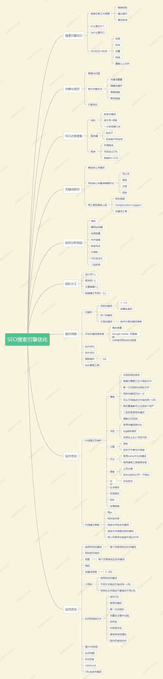 SEO 网站优化的步骤和技巧有哪些?-第1张图片-90博客网 SEO 网站优化的步骤和技巧有哪些?-第1张图片-90博客网