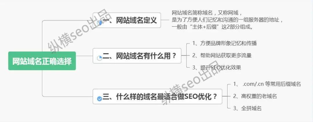 SEO 网站优化的步骤和技巧有哪些?-第9张图片-90博客网 SEO 网站优化的步骤和技巧有哪些?-第9张图片-90博客网