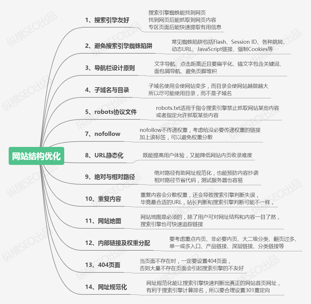SEO 网站优化的步骤和技巧有哪些?-第3张图片-90博客网 SEO 网站优化的步骤和技巧有哪些?-第3张图片-90博客网