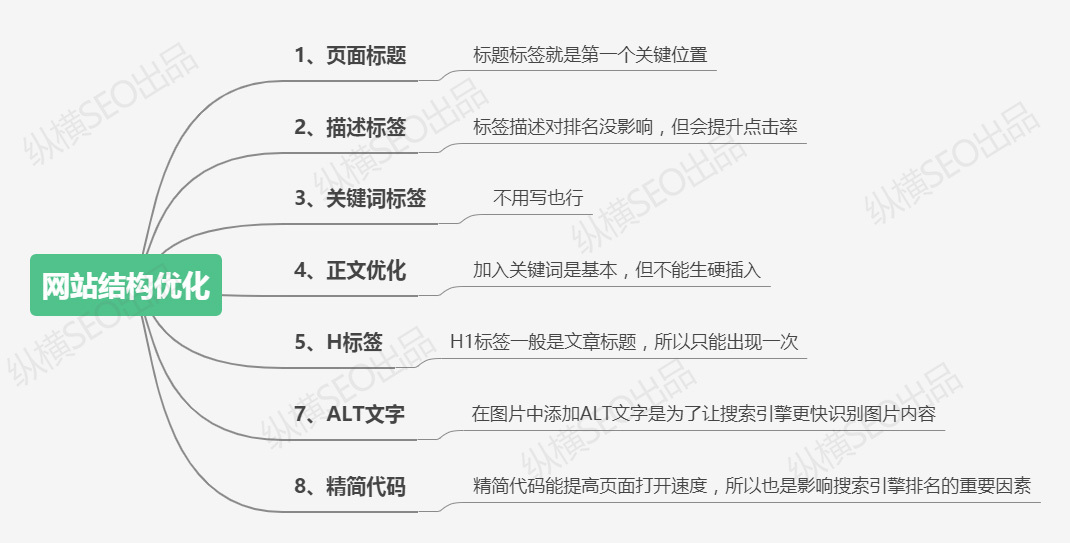 SEO 网站优化的步骤和技巧有哪些?-第4张图片-90博客网 SEO 网站优化的步骤和技巧有哪些?-第4张图片-90博客网