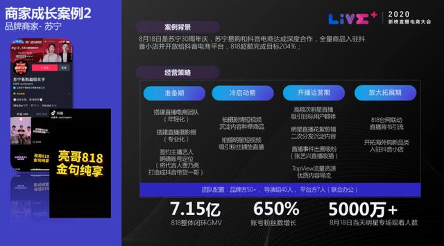 抖音电商怎么玩？抖音官方亲自讲解了4个案例1个方法-第6张图片-90博客网