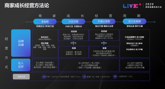 抖音电商怎么玩？抖音官方亲自讲解了4个案例1个方法-第5张图片-90博客网