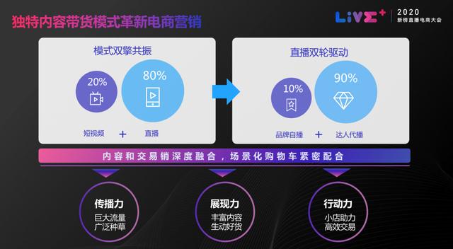 抖音电商怎么玩？抖音官方亲自讲解了4个案例1个方法-第4张图片-90博客网