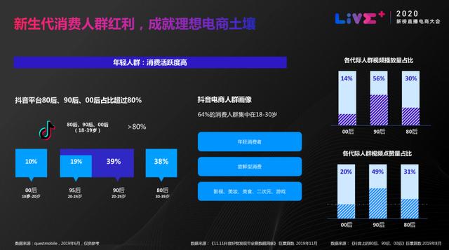抖音电商怎么玩？抖音官方亲自讲解了4个案例1个方法-第3张图片-90博客网