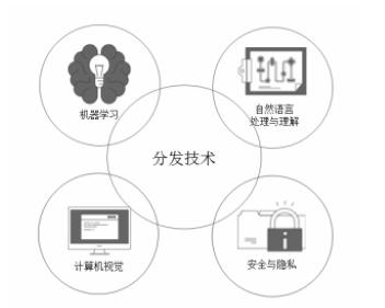 新媒体运营：内容电商之运作模式-第5张图片-90博客网