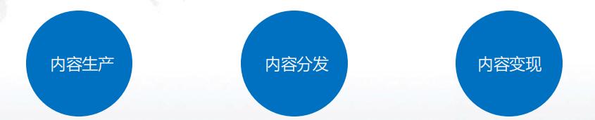 新媒体运营：内容电商之运作模式-第7张图片-90博客网