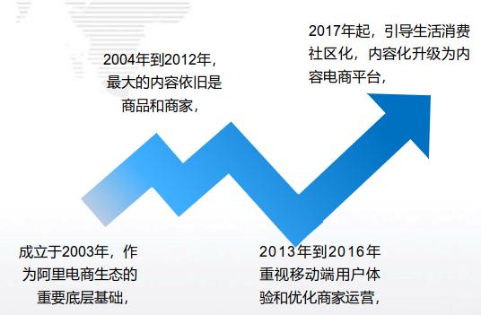 新媒体运营：内容电商之运作模式-第18张图片-90博客网