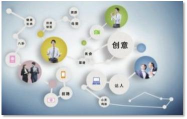 新媒体运营：内容电商之运作模式-第17张图片-90博客网