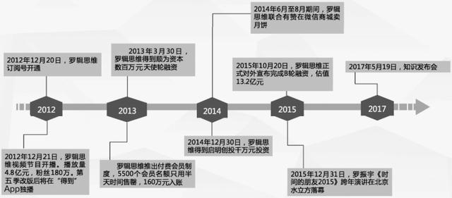 新媒体运营：内容电商之运作模式-第11张图片-90博客网
