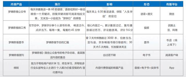 新媒体运营：内容电商之运作模式-第12张图片-90博客网