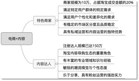 新媒体运营：内容电商之运作模式-第20张图片-90博客网