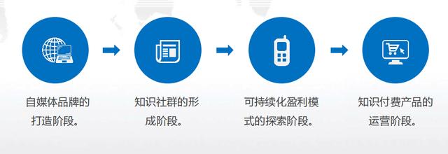 新媒体运营：内容电商之运作模式-第13张图片-90博客网