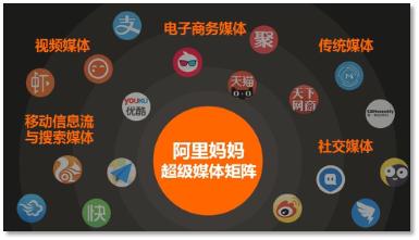 新媒体运营：内容电商之运作模式-第22张图片-90博客网