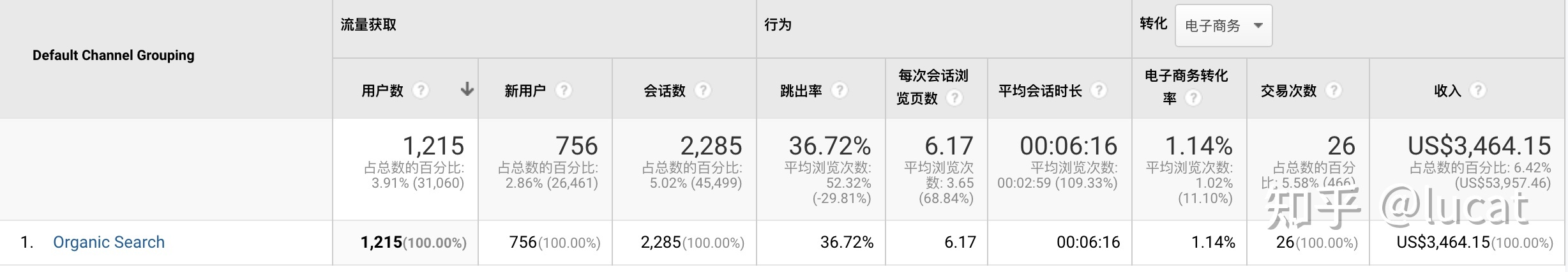 品牌独立站推广 | 谷歌广告投放-第3张图片-90博客网 品牌独立站推广 | 谷歌广告投放-第3张图片-90博客网