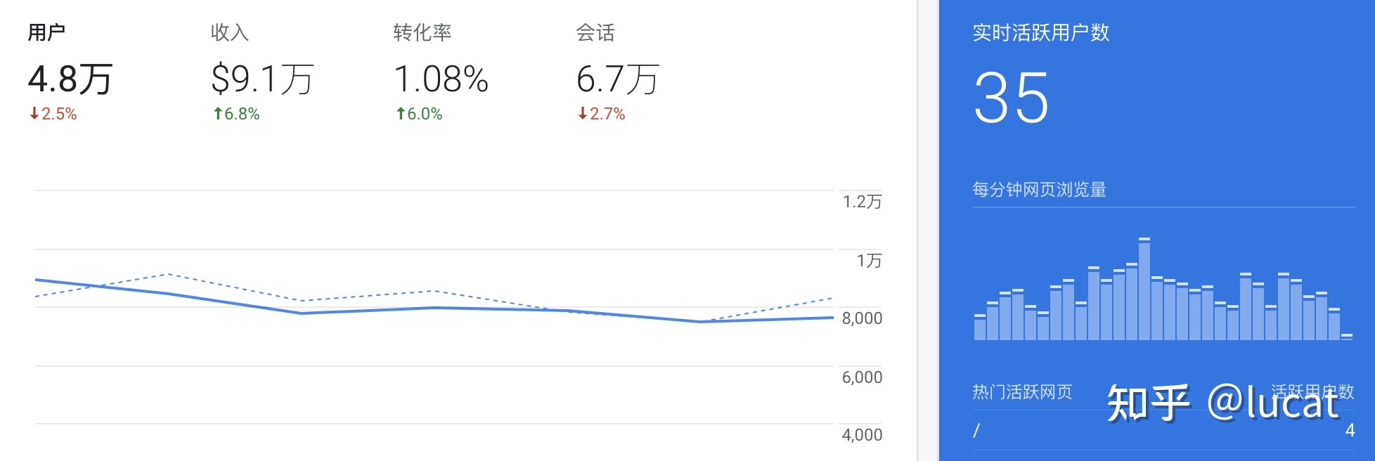 品牌独立站推广 | 谷歌广告投放-第1张图片-90博客网 品牌独立站推广 | 谷歌广告投放-第1张图片-90博客网