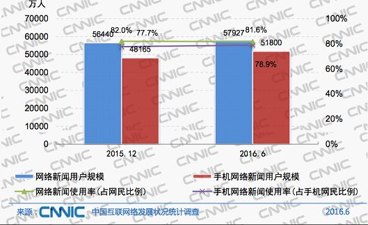 都是资讯类APP,凭什么新华社运营得那么好?-第1张图片-90博客网 都是资讯类APP,凭什么新华社运营得那么好?-第1张图片-90博客网