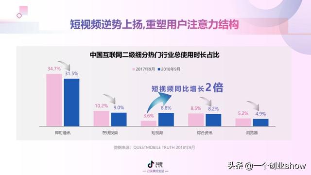 每个人都能学会的抖音营销运营技巧，让你的抖音变现不再“难”-第5张图片-90博客网