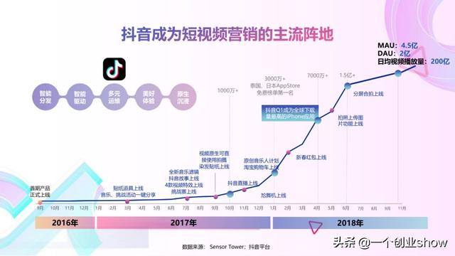 每个人都能学会的抖音营销运营技巧，让你的抖音变现不再“难”-第8张图片-90博客网