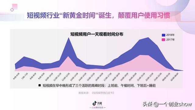 每个人都能学会的抖音营销运营技巧，让你的抖音变现不再“难”-第6张图片-90博客网