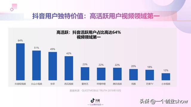 每个人都能学会的抖音营销运营技巧，让你的抖音变现不再“难”-第9张图片-90博客网