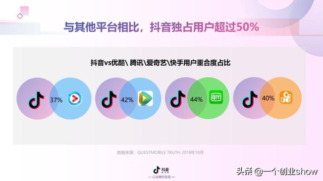 每个人都能学会的抖音营销运营技巧，让你的抖音变现不再“难”-第10张图片-90博客网