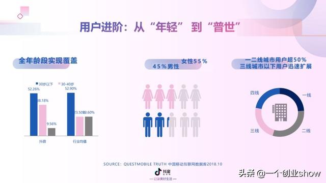 每个人都能学会的抖音营销运营技巧，让你的抖音变现不再“难”-第15张图片-90博客网