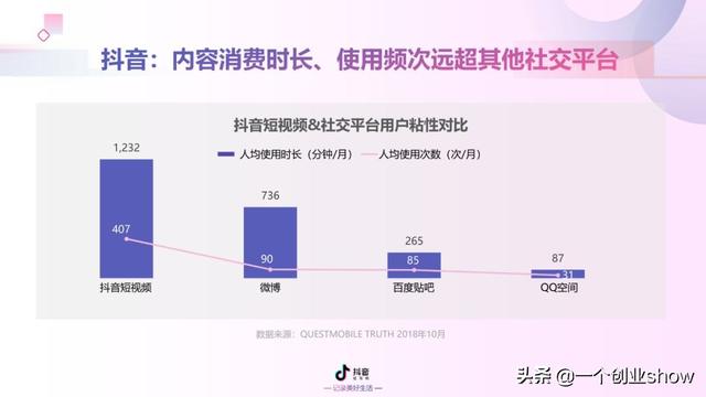 每个人都能学会的抖音营销运营技巧，让你的抖音变现不再“难”-第11张图片-90博客网