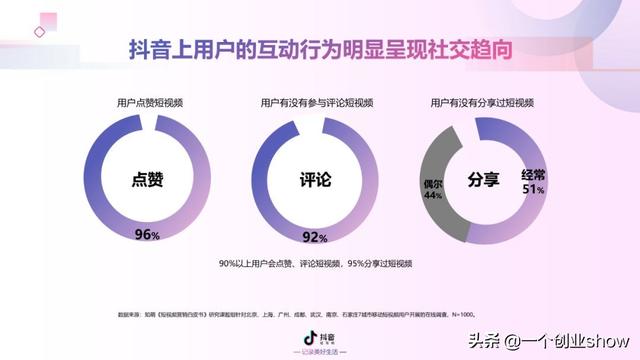每个人都能学会的抖音营销运营技巧，让你的抖音变现不再“难”-第12张图片-90博客网