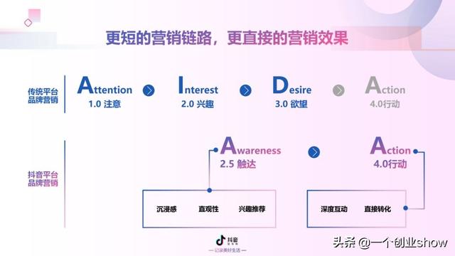 每个人都能学会的抖音营销运营技巧，让你的抖音变现不再“难”-第20张图片-90博客网