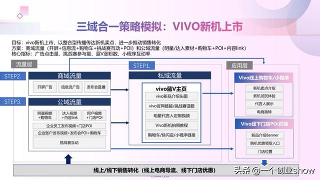 每个人都能学会的抖音营销运营技巧，让你的抖音变现不再“难”-第29张图片-90博客网