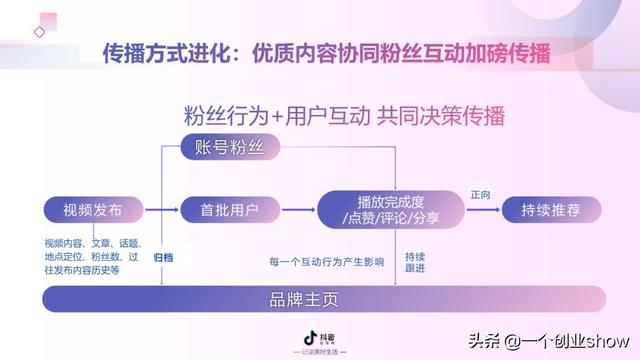 每个人都能学会的抖音营销运营技巧，让你的抖音变现不再“难”-第23张图片-90博客网