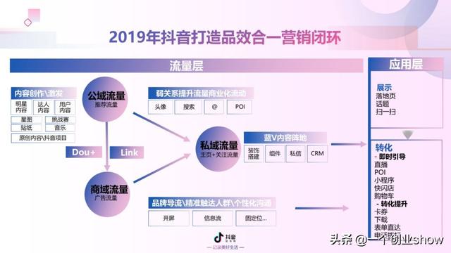 每个人都能学会的抖音营销运营技巧，让你的抖音变现不再“难”-第28张图片-90博客网
