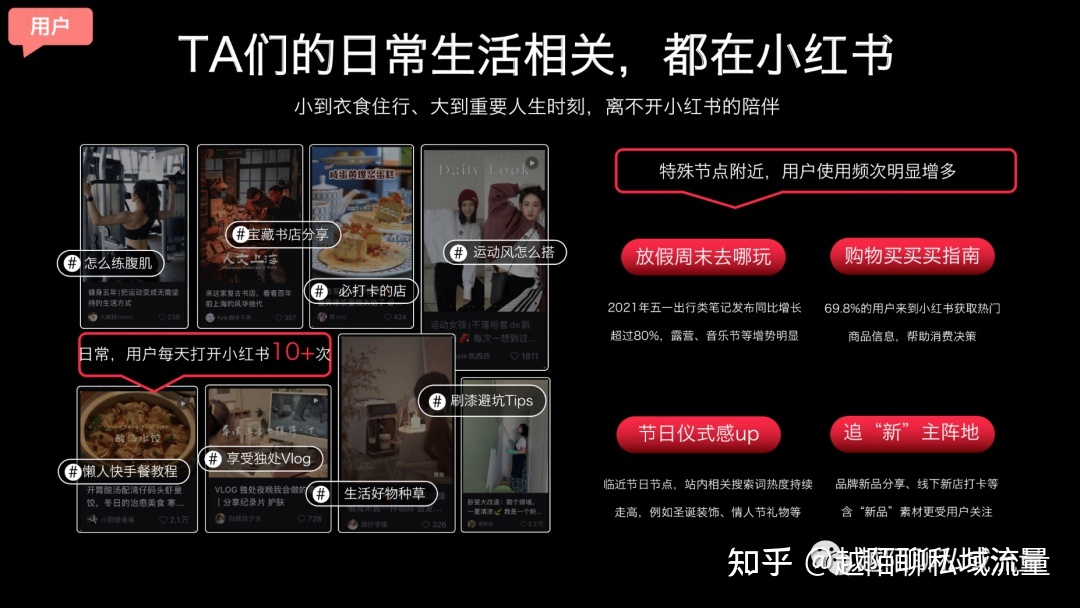 小红书运营|3000字长文手把手教你从0到1运营小红书 ...-第3张图片-90博客网 小红书运营|3000字长文手把手教你从0到1运营小红书 ...-第3张图片-90博客网