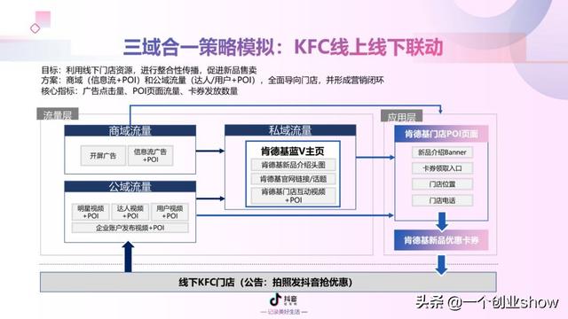 每个人都能学会的抖音营销运营技巧，让你的抖音变现不再“难”-第30张图片-90博客网
