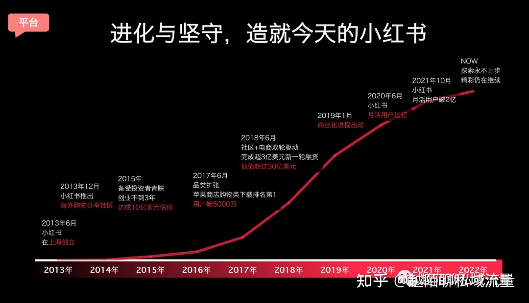 小红书运营|3000字长文手把手教你从0到1运营小红书 ...-第1张图片-90博客网 小红书运营|3000字长文手把手教你从0到1运营小红书 ...-第1张图片-90博客网