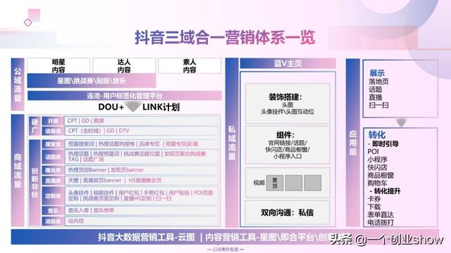 每个人都能学会的抖音营销运营技巧，让你的抖音变现不再“难”-第33张图片-90博客网