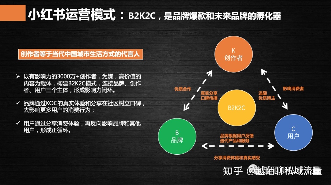 小红书运营|3000字长文手把手教你从0到1运营小红书 ...-第9张图片-90博客网 小红书运营|3000字长文手把手教你从0到1运营小红书 ...-第9张图片-90博客网