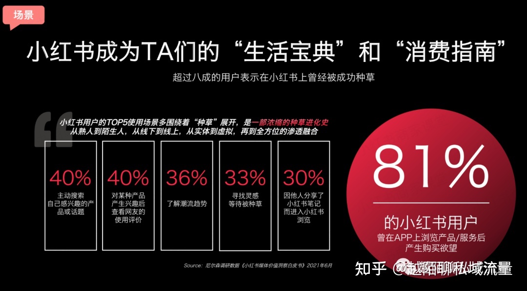 小红书运营|3000字长文手把手教你从0到1运营小红书 ...-第8张图片-90博客网 小红书运营|3000字长文手把手教你从0到1运营小红书 ...-第8张图片-90博客网