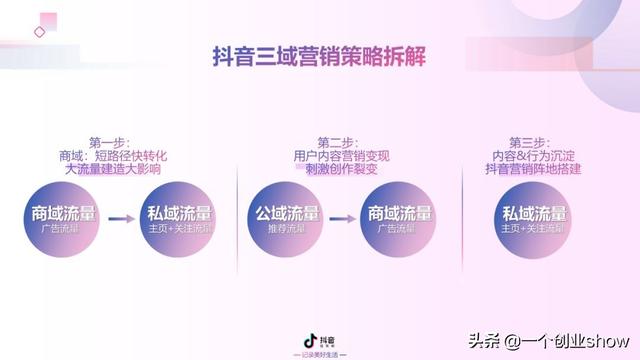 每个人都能学会的抖音营销运营技巧，让你的抖音变现不再“难”-第34张图片-90博客网