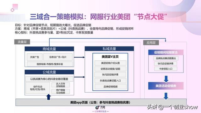 每个人都能学会的抖音营销运营技巧，让你的抖音变现不再“难”-第31张图片-90博客网