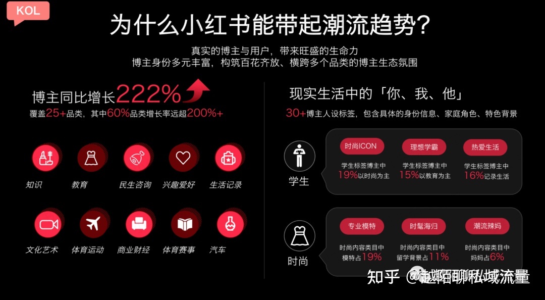 小红书运营|3000字长文手把手教你从0到1运营小红书 ...-第4张图片-90博客网 小红书运营|3000字长文手把手教你从0到1运营小红书 ...-第4张图片-90博客网